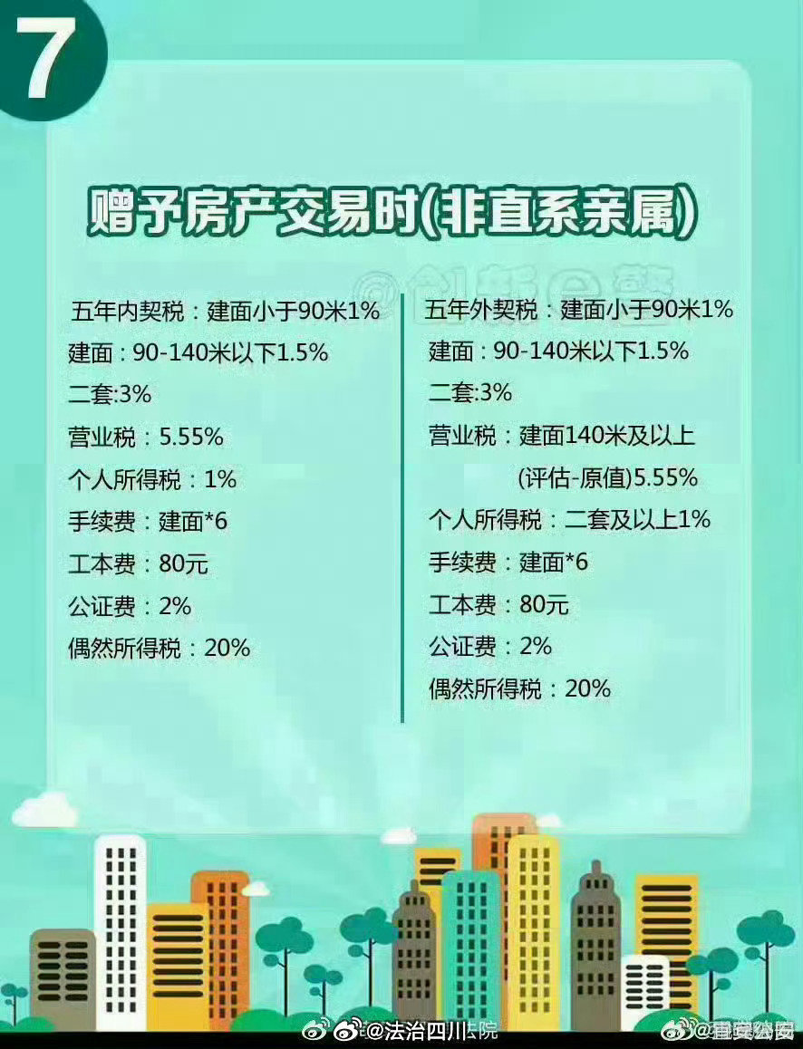 最新二手房屋过户费