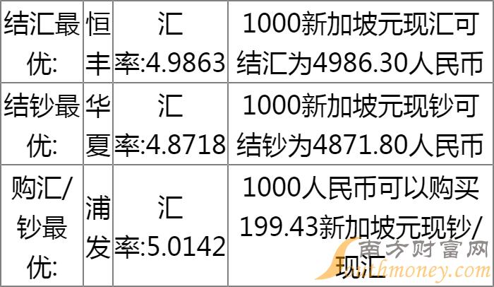 新加坡元对人民币汇率今日最新