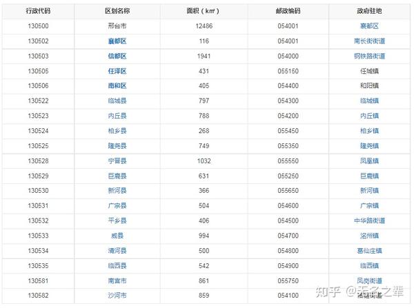 任县最新