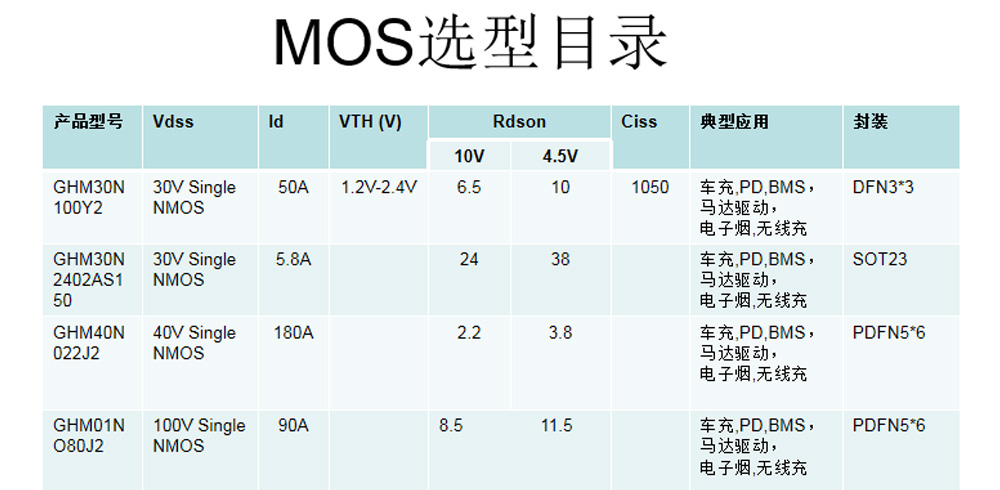 mos最新