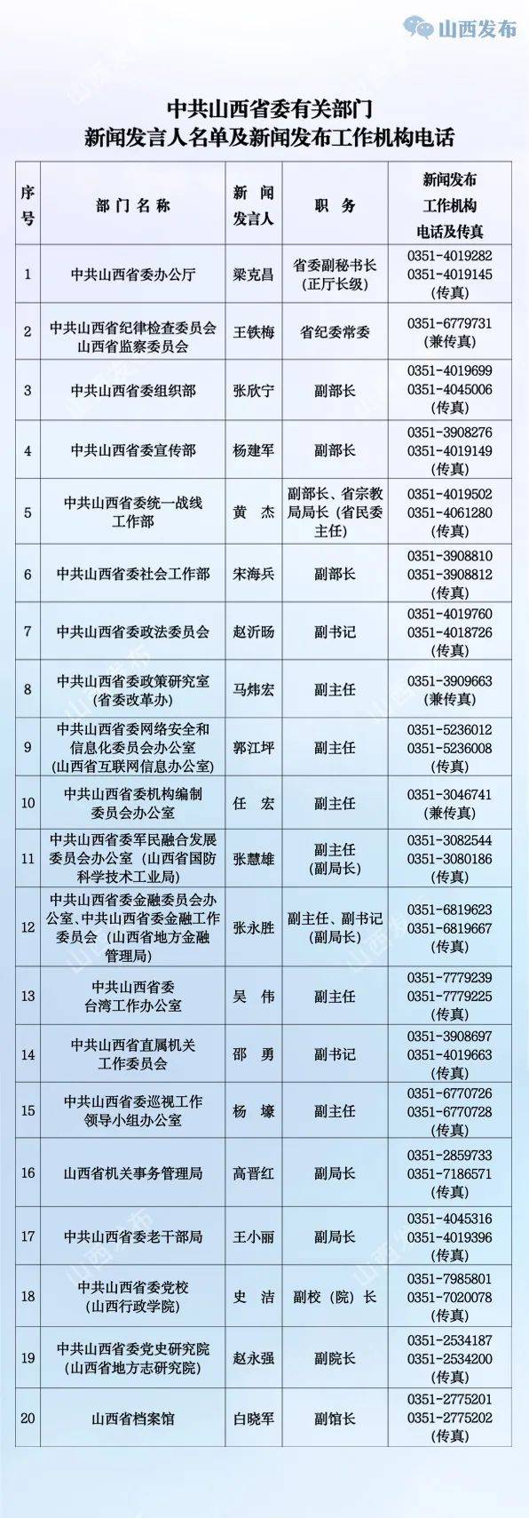 名单最新