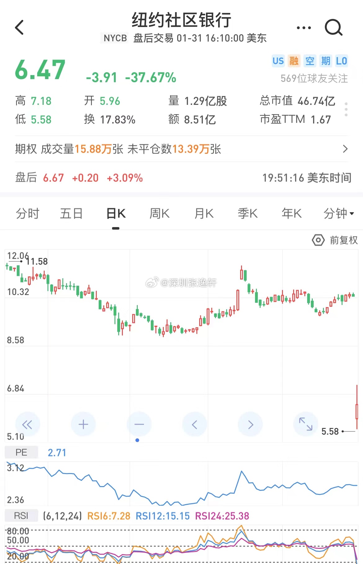 最新挤兑