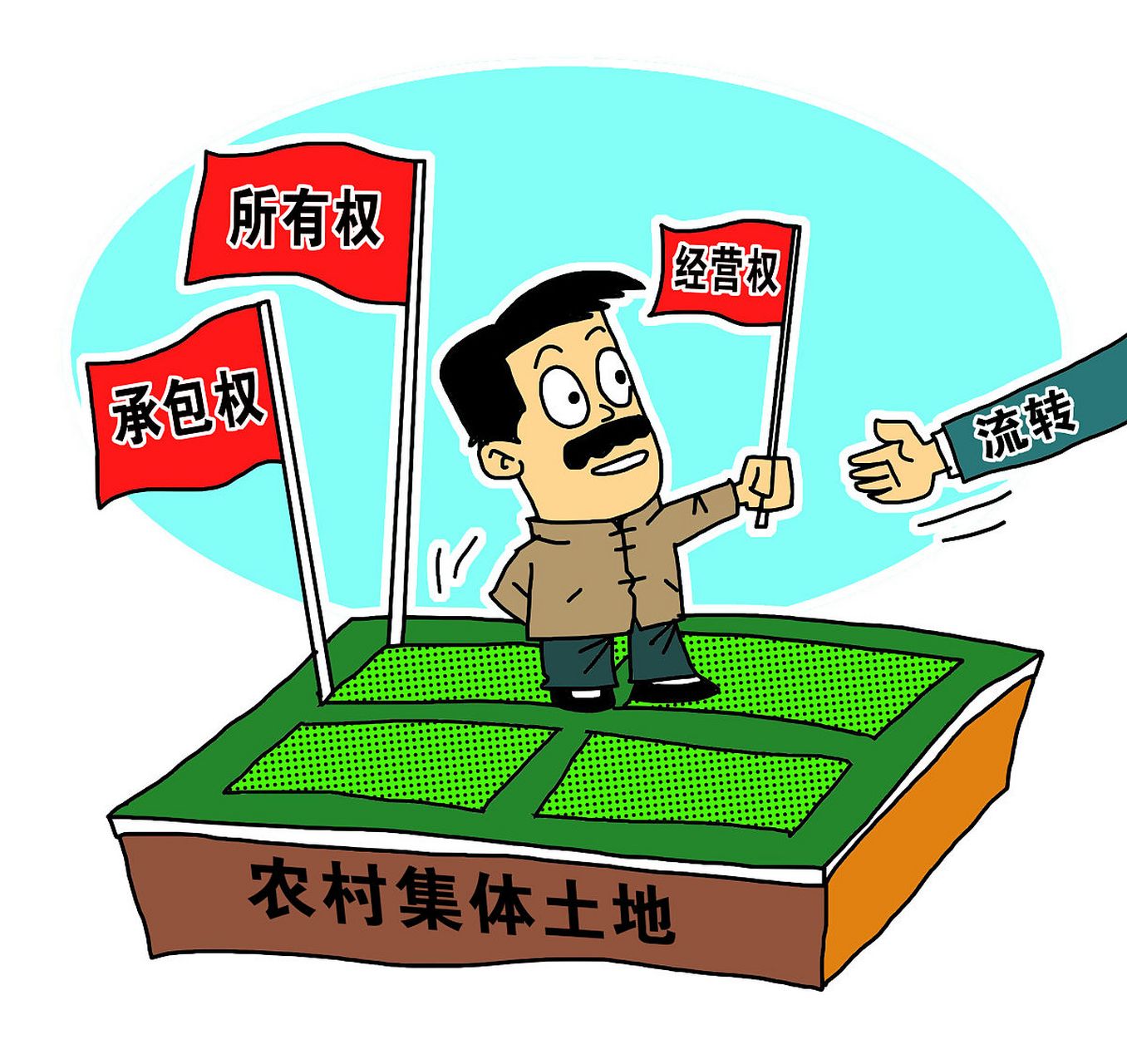 承包 最新