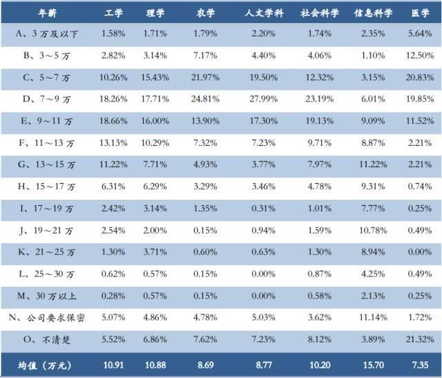 最新浙大