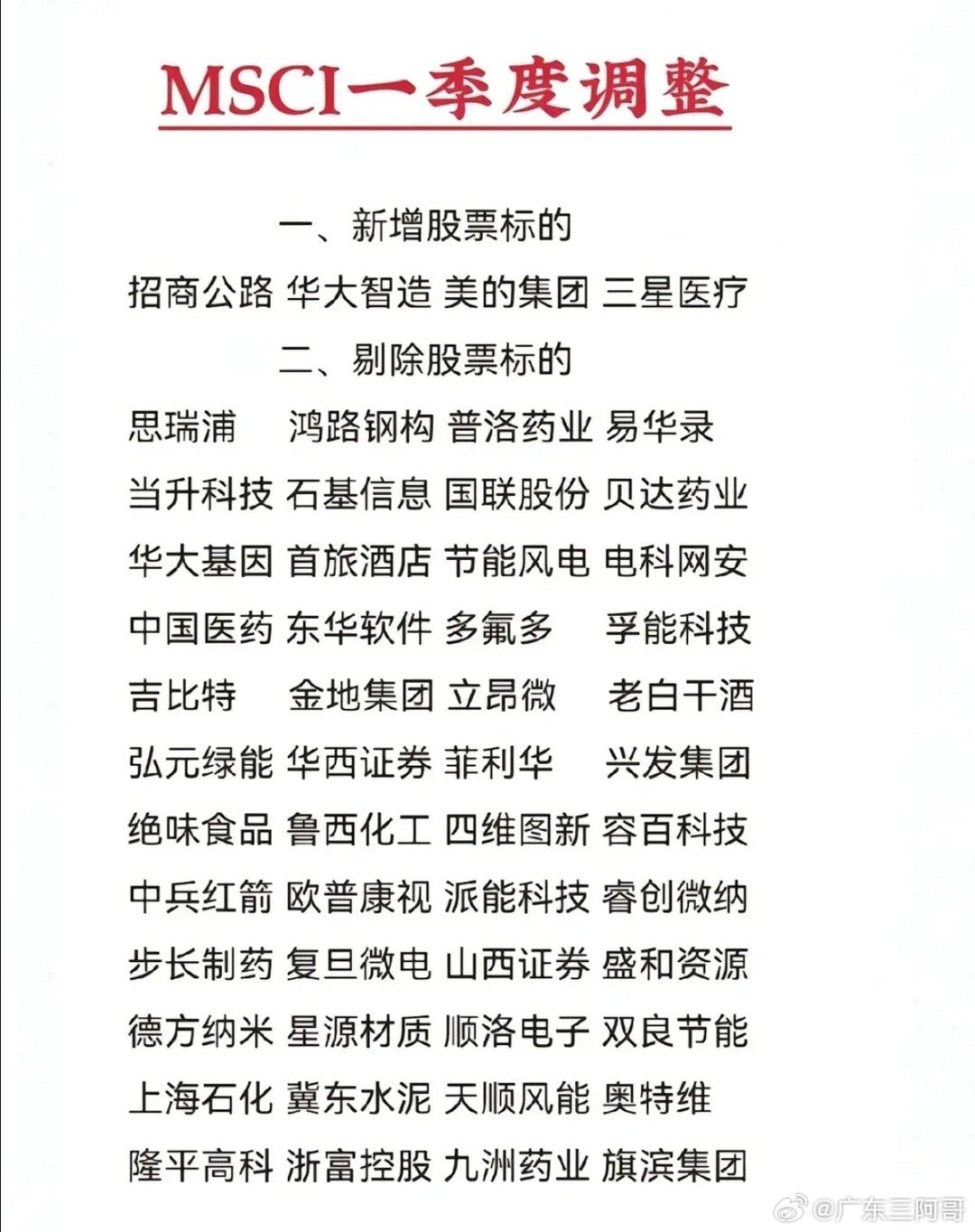 最新标的
