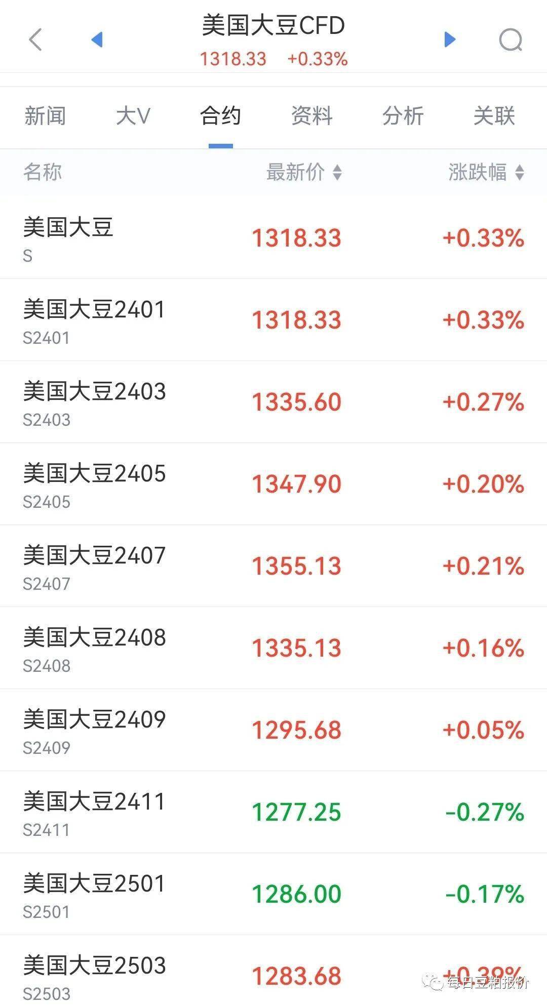 最新大豆