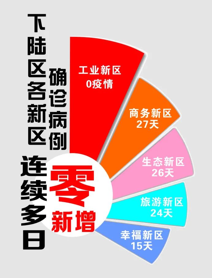新区最新疫情最新消息