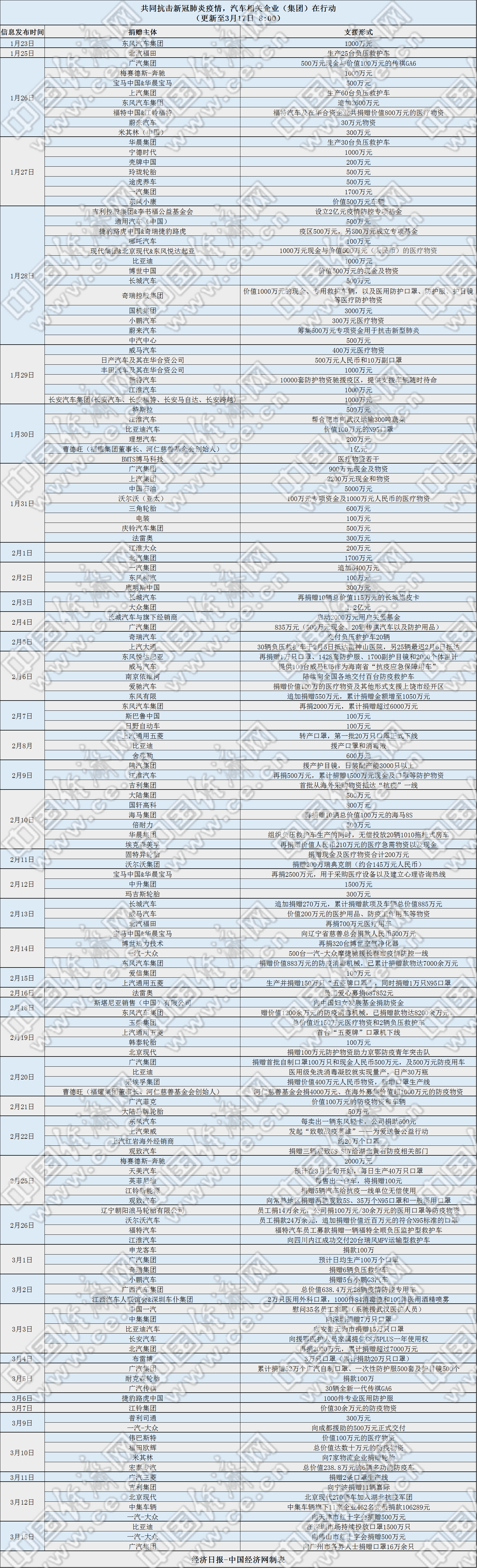 最新疫情最新消息企业