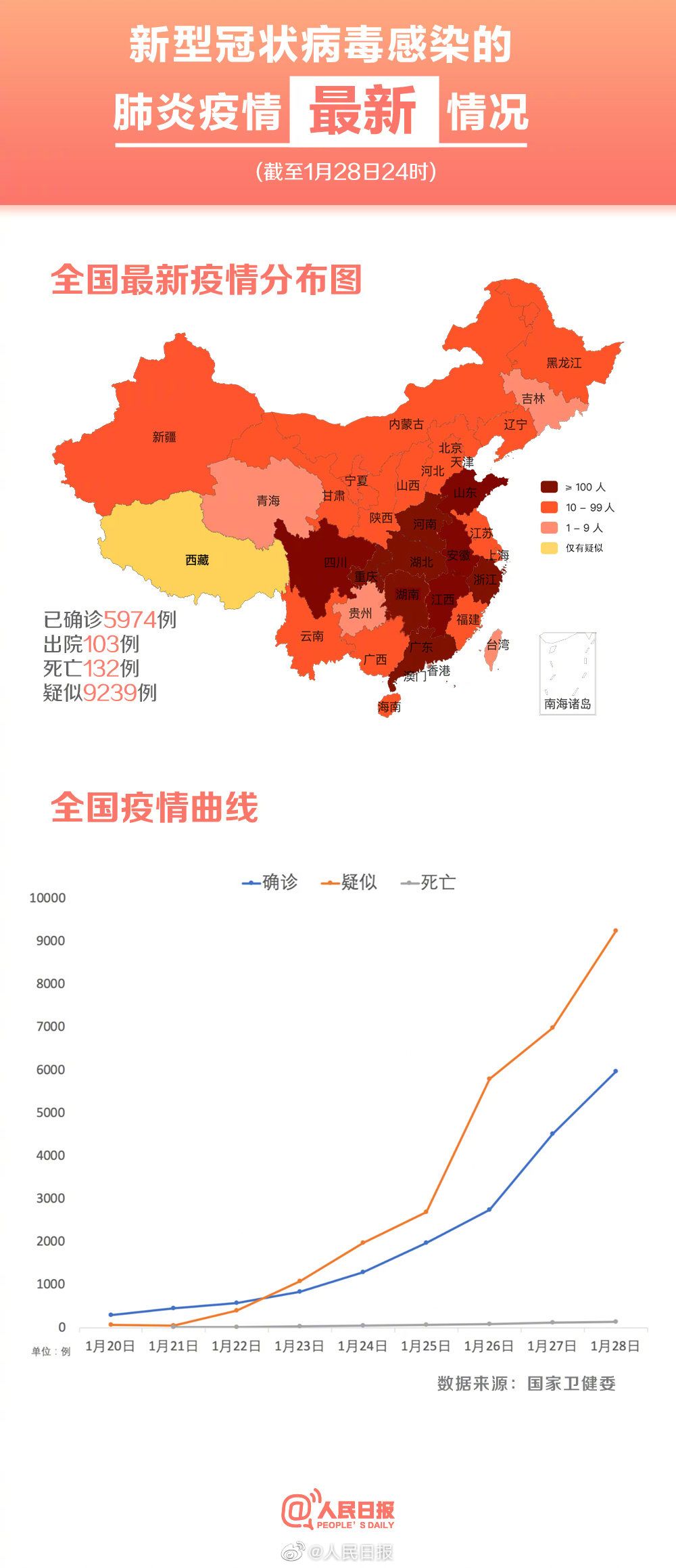 最新全国肺炎最新消息