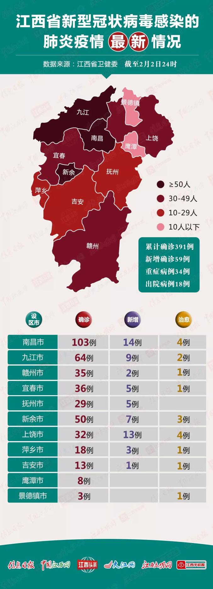 南昌最新疫情