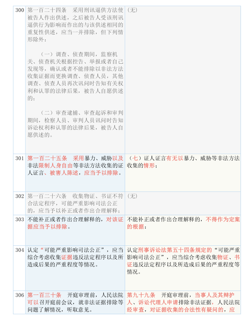 下一期可能中奖号码|实用释义解释落实