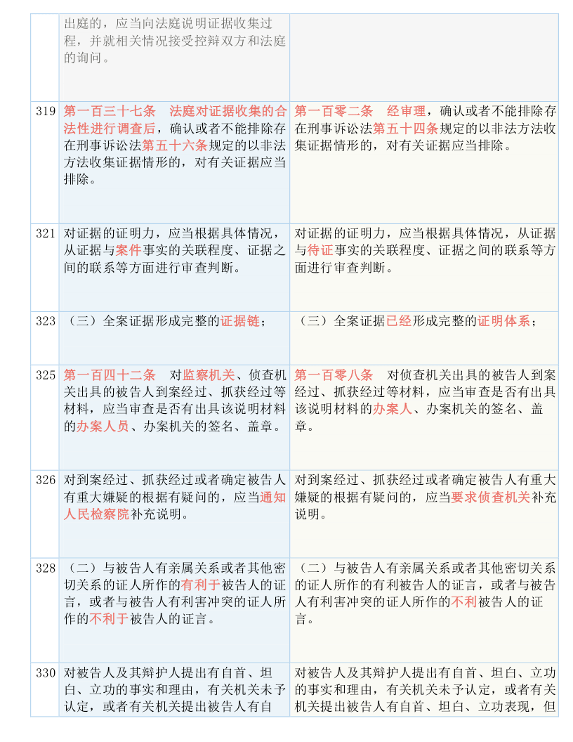 新奥门特免费资料大全7456,|实用释义解释落实