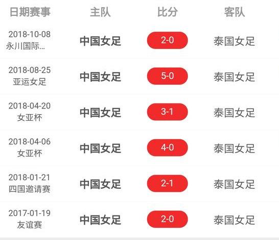 新澳六开奖历史记录查询|综合研究解释落实