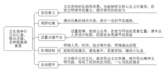 新澳精准资料免费提供305|文明解释解析落实